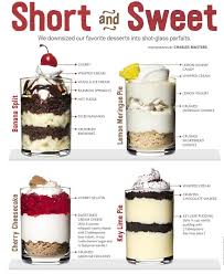 Step 1 line the bottom of 12 shot glasses with miniature chocolate chips. Clippedonissuu From E57iejrhy Mason Jar Desserts Mini Dessert Cups Desserts