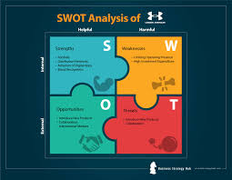 Under armour has filed for two patents earlier this week that will allow shoes to read a user's. Under Armour Swot Analysis 2019 Swot Analysis Of Under Armour Business Strategy Hub