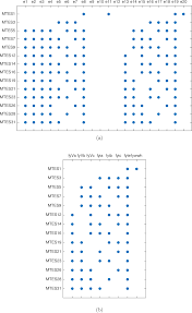 Model-Based Fault Diagnosis For Automotive Functional Safety | Semantic  Scholar