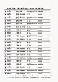 Grade 5 Lever Harp Scale Arpeggio Practice Chart Harpyness