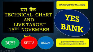 Yes Bank Technical Chart And Live Target 15th November