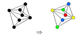 The smallest number of colors needed to color a graph g is called its chromatic number. 2 The Graph Coloring Problem Takes In A Graph And Chegg Com