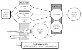 1800 commercial st, waterloo, ia 50702 map & directions. Sustainability Free Full Text From Center To Periphery And Back Again A Systematic Literature Review Of Refugee Entrepreneurship Html