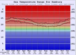 +22.+19 °c, mainly without precipitation, fog, fresh breeze. Hamburg Port Alfred Water Temperature Sea And Wetsuit Guide Eastern Cape S South Africa