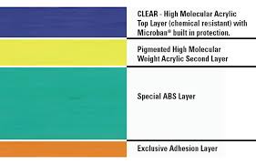 Tub To Shower Comparison Chart One Day Bath