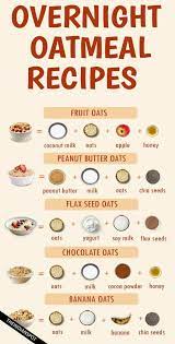 16 Best Overnight Oatmeal Recipes Oatmeal Recipes Easy Oatmeal Recipes Healthy Oatmeal Recipes