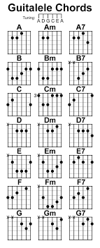 A Basic Guitalele Chord Chart Click Here For A Complete Guitalele Chord Chart Fav Me X2f D59987p Guitar Chords Music Theory Guitar Guitar Fretboard Chart