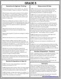 Common Core Math Cheat Sheets For Grades K 5 Common Core Math Standards Third Grade Common Core Common Core Math