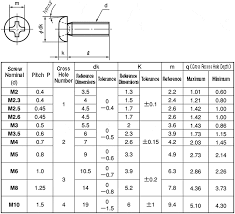 Shop misumi for all your truss head machine screws and cross recessed bolts needs. Cross Recessed Pan Head Machine Screw Sunco Misumi