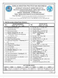 Bahasa simalungun ada tiga buah logat, ada simalungun atas, bawah dan tengah. Tata Ibadah Minggu Sexagesima 16 Gkpi Siantar Kota Facebook