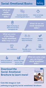 Is your toddler finding it difficult to articulate certain syllables? What Are Social Emotional Skills Child Development Skills