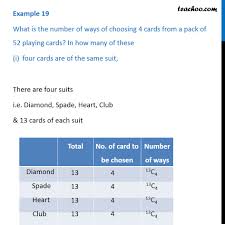Nov 24, 2014 · there are 13 hearts in a standard deck of 52 cards.there are 13 cards in each of the four suits: Example 19 What Is Number Of Ways Of Choosing 4 Cards From