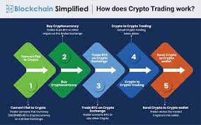 Traditional cryptocurrency trading done through crypto exchanges is known to most crypto enthusiasts. The Advantages Of Building A Blockchain Based Cryptocurrency Trading Platform Blockchain Simplified