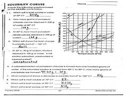 Solubility Curves Worksheet Worksheet Fun And Printable