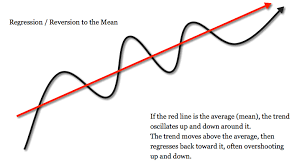 When things hit rock bottom, there's nowhere to get but better. What Reversion To The Mean Means