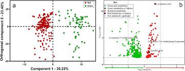 Check spelling or type a new query. Evaluation Of Ambient Mass Spectrometry Tools For Assessing Inherent Postharvest Pepper Quality Horticulture Research
