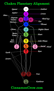 lets figure out chakras together lindaland