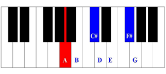 The collection of dragon ball songs for easy piano solo sheet music book sm01911 us 28 80. Easy Piano Sheet Music With Letters
