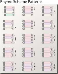 Most rap songs have a verse, chorus, verse, chorus, bridge, chorus. 15 Best Diy Writing Lyrics Ideas Writing Lyrics Lyrics Writing
