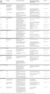 Frontiers Emerging Strategies To Combat Eskape Pathogens