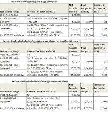 Irs Tax Chart 2019 Trade Setups That Work