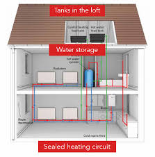 Showing flow from boiler, to y plan, or mid position diverter valve, and then onto heating or hot water circuit. Central Heating Systems Explained By Mr Central Heating Mr Central Heating Blog