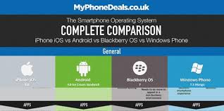 Maybe you would like to learn more about one of these? A Comparison Between Ios Windows Phone And Android Os Vin Zite