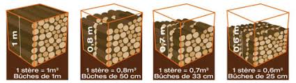 (il existe d'autres dimensions, s'échelonnant de 20 à 50 cm.) ainsi le prix du stère de bois en bûches de 33 cm est plus cher car il aura nécessité plus de coupe et de manutention. Tarifs Du Bois De Chauffage Onf Corbin