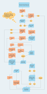 Flowchart Provides Us Great Convenience For Job Whether You
