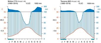 )], via wikimedia commons klimadiagramm brest: Monitoring Spring Phenology In Mediterranean Beech Populations Through In Situ Observation And Synthetic Aperture Radar Methods Sciencedirect
