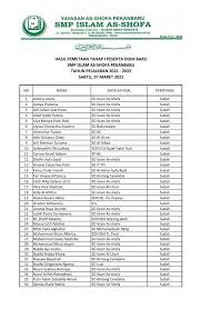 Seperti halnya sekolah lainnya, pada tahun pelajaran 2020/2020 sman negeri taruna nala jawa timur juga kembali akan melaksanakan seleksi penerimaan peserta didik baru (ppdb). Pengumuman Hasil Pemetaan Sekolah As Shofa Tp 2021 2022 As Shofa