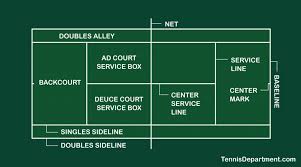 Additionally, if you play with a more experienced teammate, he can offer immediate feedback and advice when you make. How To Play Tennis A Simple Guide For Beginners Tennis Department