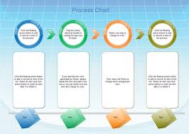 process chart