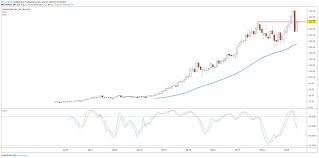 Broadcom Stock At Resistance Ahead Of Earnings