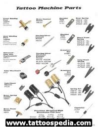 There are many variations of passages of lorem ipsum available, but the majority have suffered alteration in some. Tattoo Machines