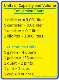 In other words, don't just use the college board's total composite conversion chart (from 2400 to 1600); Units Of Capacity And Volume Conversion Chart Metric Conversion