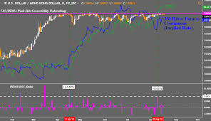 Hkma Usd Hkd Peg Under Pressure Risking Severe Market