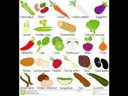 If you have word, select open in word. List Of Vegetables A Z With Pictures