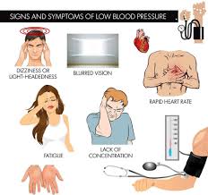 We did not find results for: Symptoms Of Low Blood Pressure Symptoms Of Low Blood Pressure