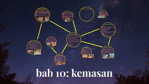 Maybe you would like to learn more about one of these? Bab 10 Kemasan By Fatin Syahirah