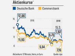 Die deutsche bank plant offenbar einen umfassenden umbau: Fusion Von Deutsche Bank Und Commerzbank Im Zweifel Haftet Der Steuerzahler Wirtschaft