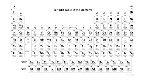 Free Printable Periodic Tables Pdf And Png Science Notes