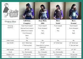 babywearing carrier comparison lillebaby complete ergo 360