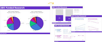 stop making people read across multiple pie charts heres