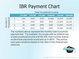 presented by joshua r i cohen student loan basics consumer