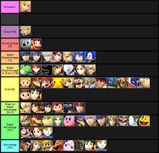 Smash Ultimate Cloud Matchup Chart Www Bedowntowndaytona Com