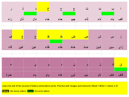 How To Say Arabic Letters Sounds Properly Learning