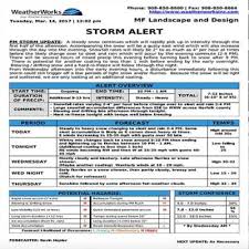 Services can be completed on a per storm basis. Walpole Snow Removal Company Mf Snow Management Plowing
