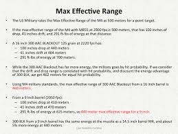 196 800 Revolutions Per Minute 300 Aac Blackout The End