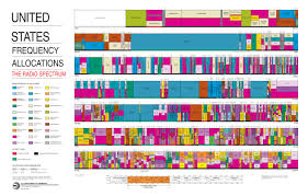 frequency bands optimal for the internet of things iot daily